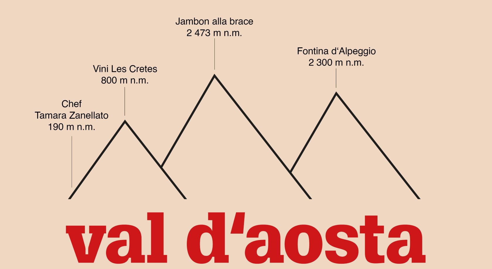 Valle d Aosta, tematická večeře, the italians, jotaz, les cretes, prosciutticifio gran san bernardo